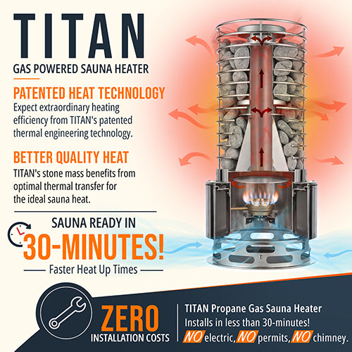 SaunaLife Titan SL1 Portable Gas Sauna Heater