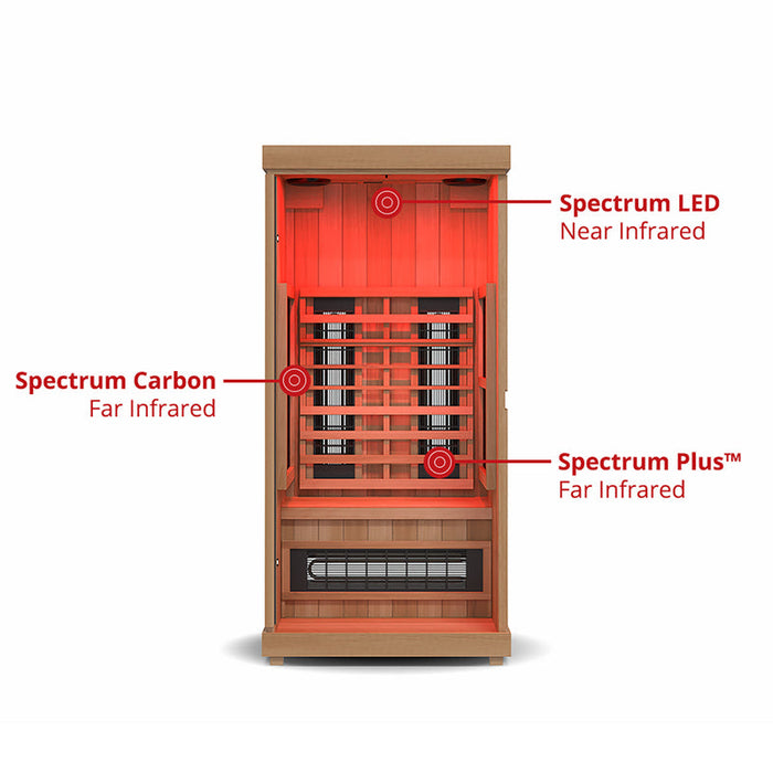 Finnmark FD-1 full-spectrum infrared heater layout