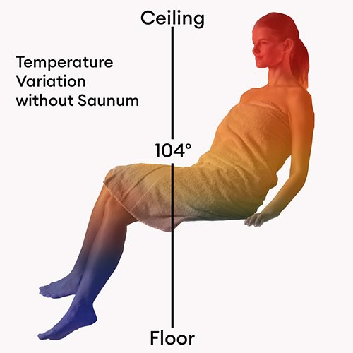 Saunum Air 5 Sauna Heater – 5 kW