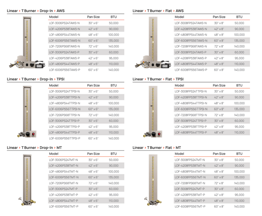 Firegear Pro Series Burner Systems