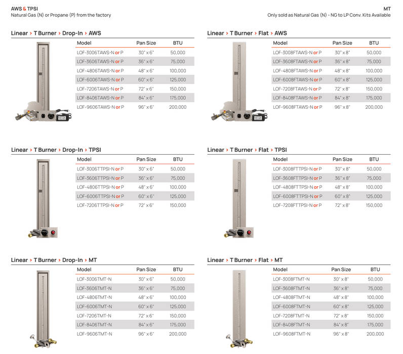 Firegear Stainless Steel Burner Systems