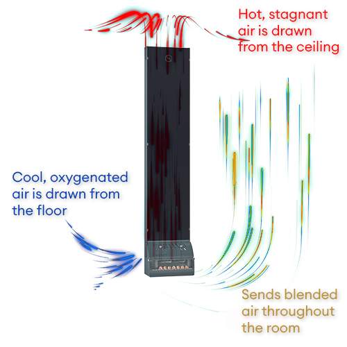 Saunum AirSolo airflow circulation diagram