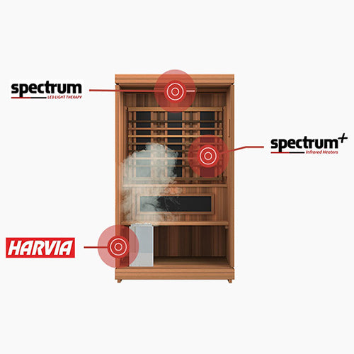 Finnmark FD-4 Trinity three-in-one sauna technology